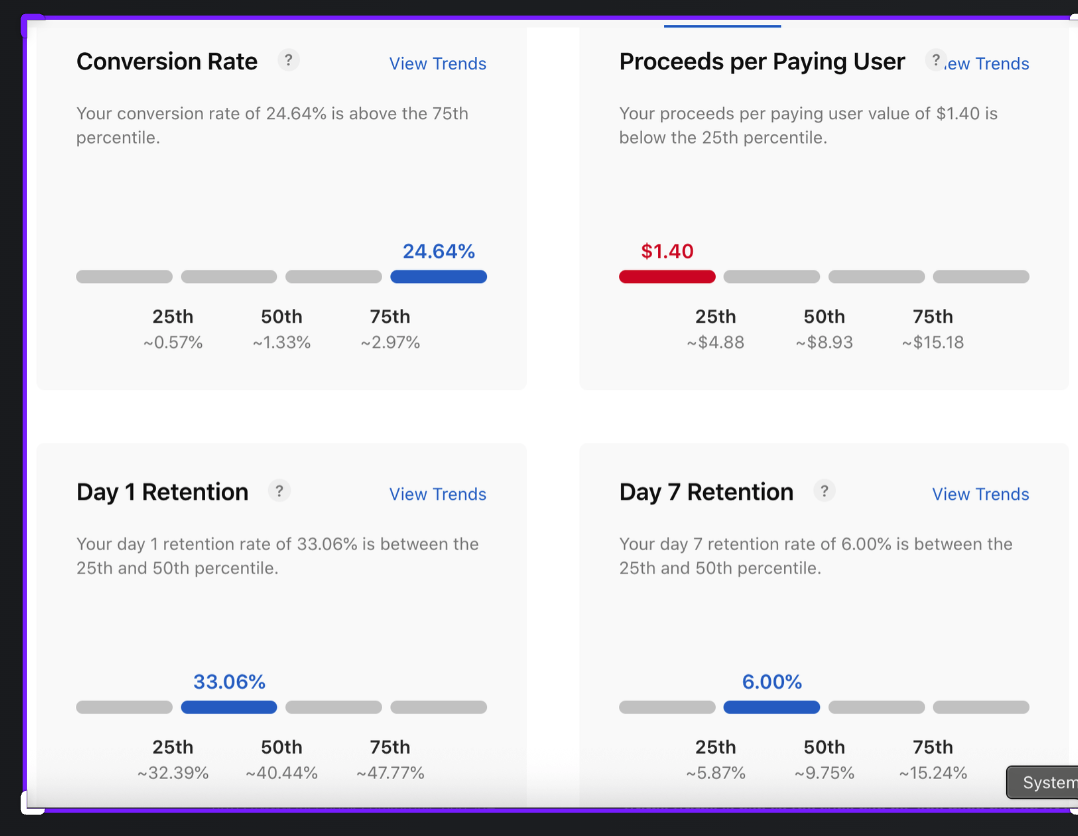Traction Metrics